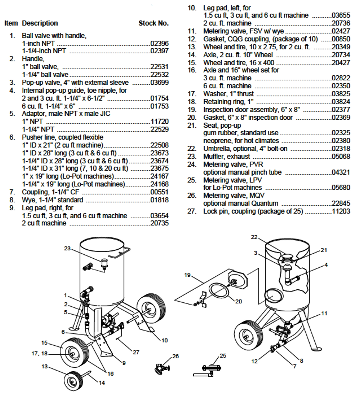 3 Cuft Classic Parts Breakdown