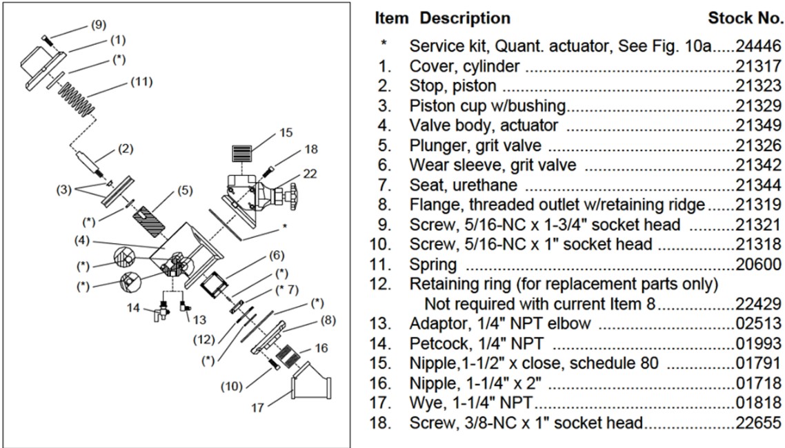 Aqv Auto Girt Parts Breakdown