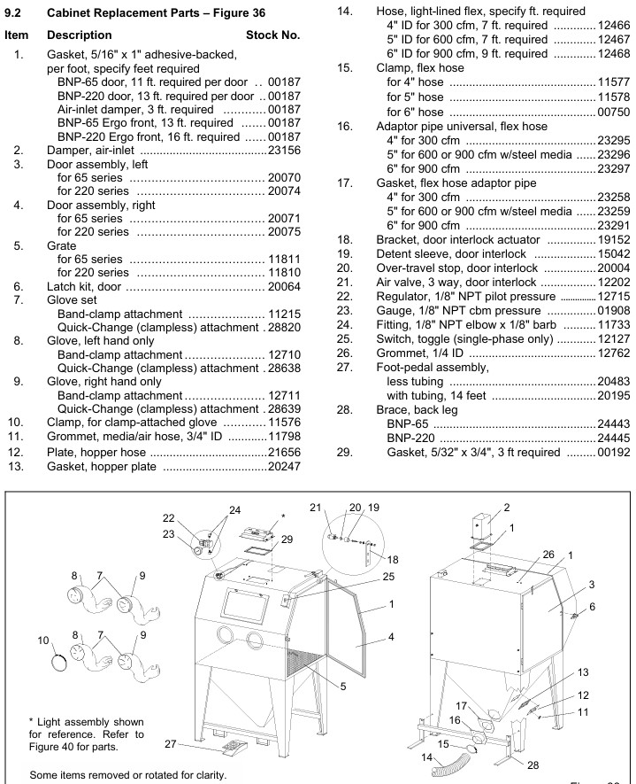 Bnp 220s Parts Breakdown