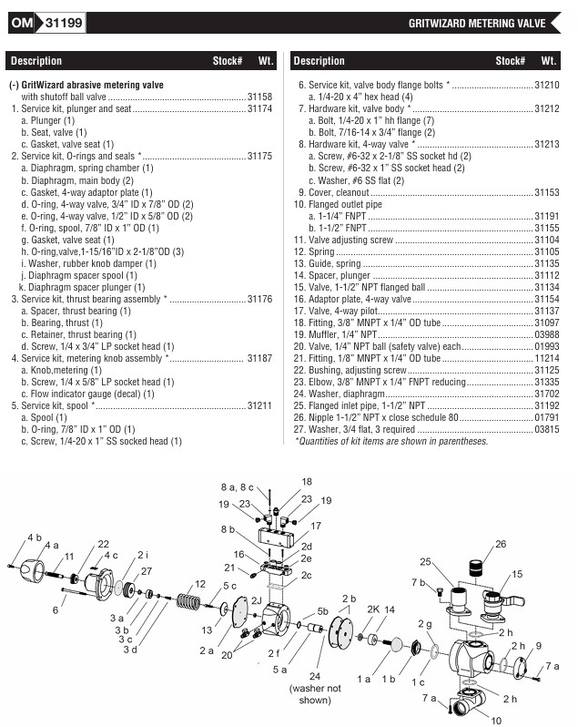 Gritwizard 31158 Parts Breakdown