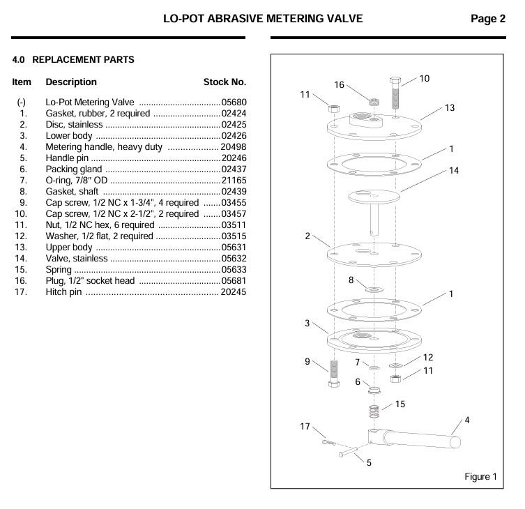 Lpv Parts Breakdown