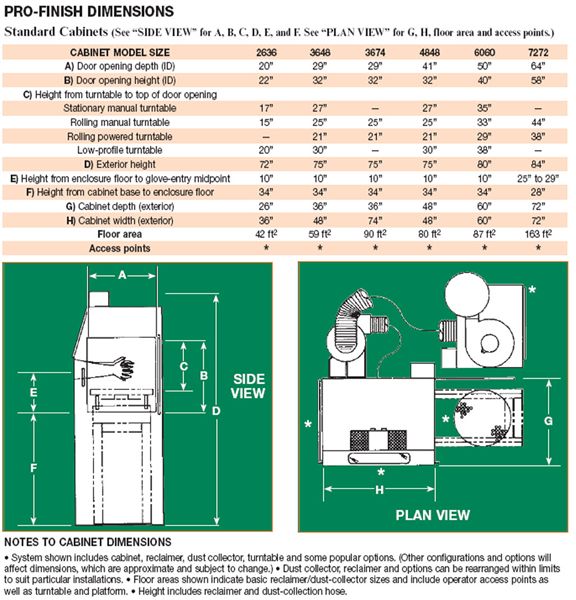 Pro Finish Dimensions