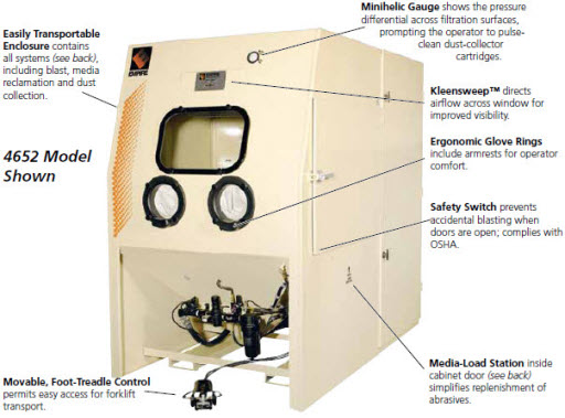 Proformer Blast Cabinet Features