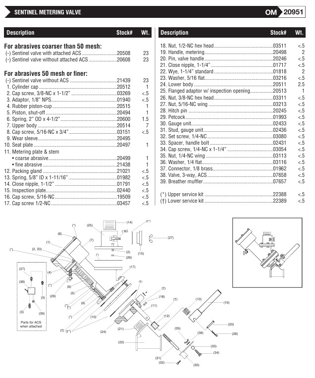 Sentinel 20508 And 20608 Parts Breakdown