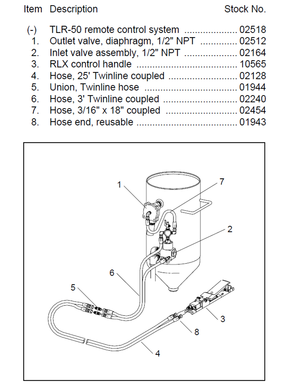 Tlr 50 Pneumatic 02518 76754